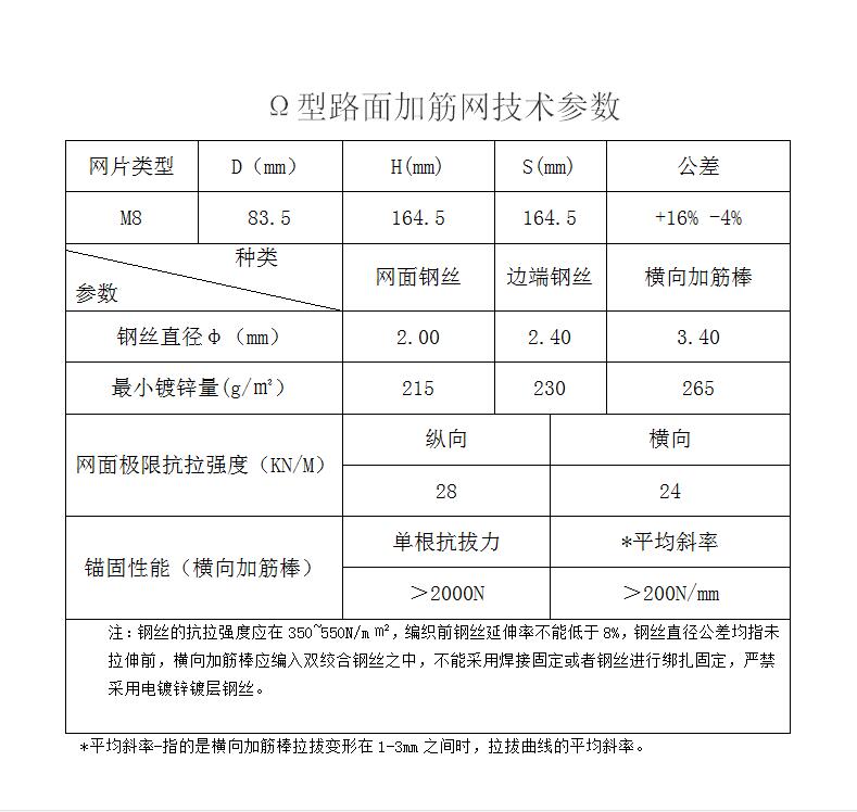 路面加筋網(wǎng)常用規(guī)格15531868633 路面加筋網(wǎng)常用規(guī)格15531868633